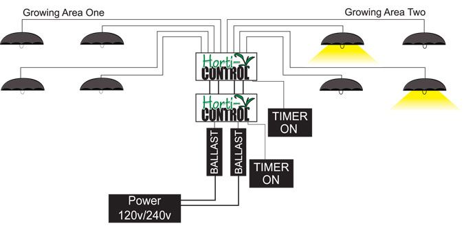 Horti Control LF 2 Flip Box 2 Ballast Timer On Off Hydroponic 4 Lights 