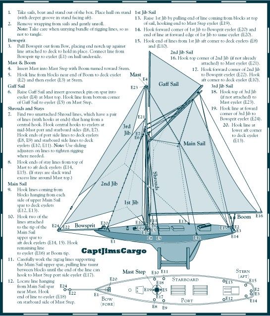 Columbia Americas Cup J Class Yacht Model Sailboat 37  