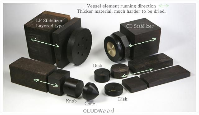 Wood vessel element direction of our audio products 