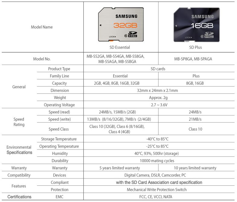 Genuine Samsung SDHC 32GB CLASS 10 / SD MEMORY CARD Origanl / Camera 