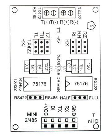 Board Layout