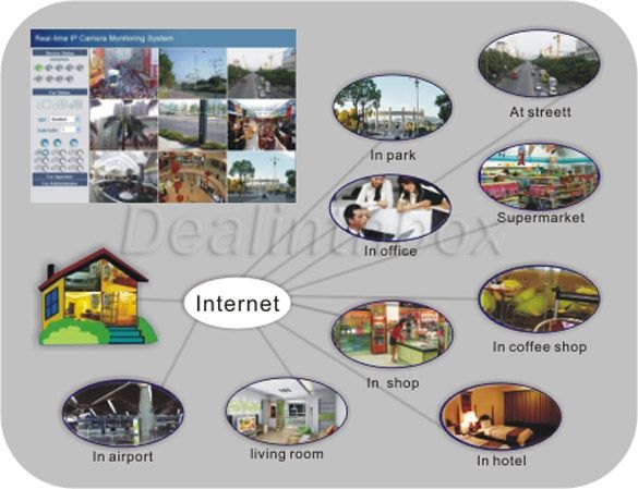   network camera is designed for high definition network surveillance