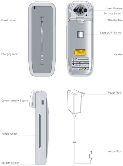 Skin Care Laser Therapy Acne and Wrinker Care Portable Device For Home 